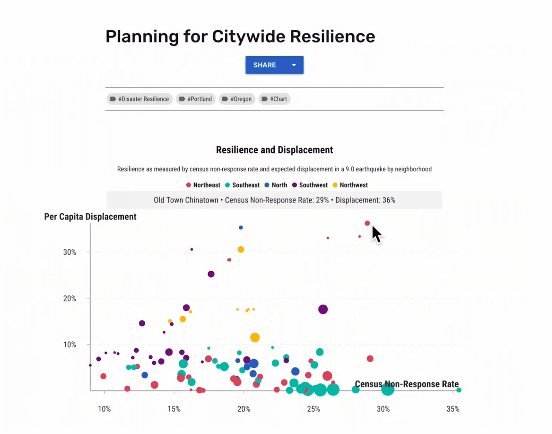CIVIC Platform — project image