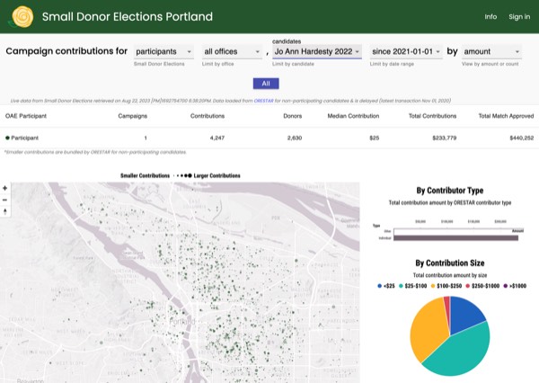 Small Donor Elections Portland — project image